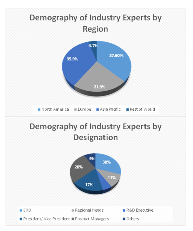 Geotechnical Instrumentation and Monitoring Market Size and Market Analysis