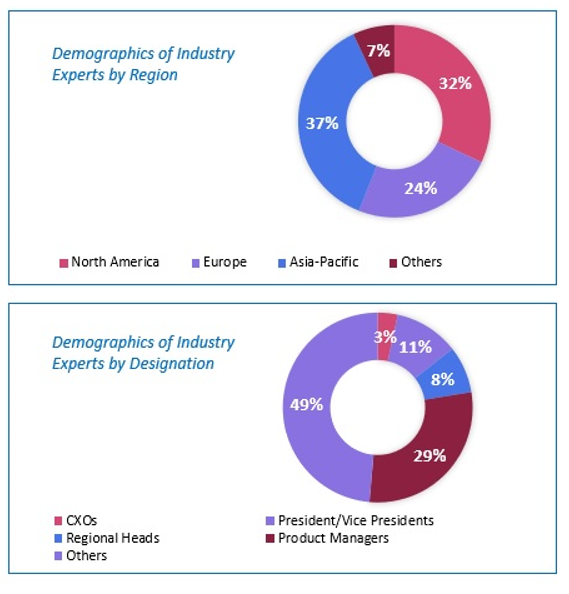 Automotive Ethernet Market Size and Market Analysis