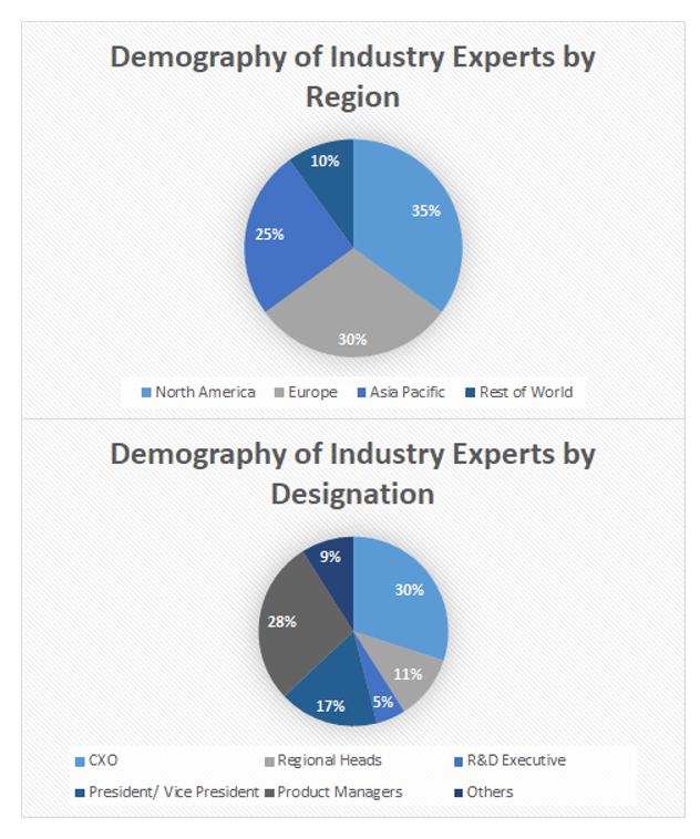 Drone Analytics Market Size and Market Analysis