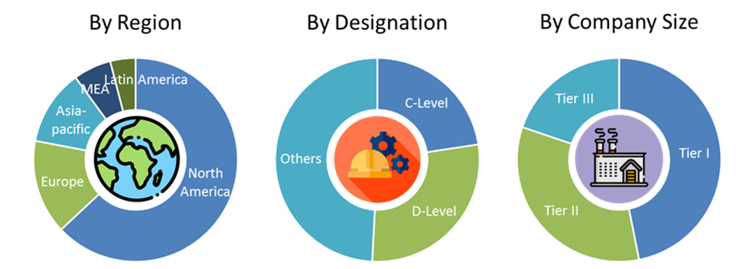 Dental 3D Printing Market Size and Market Analysis