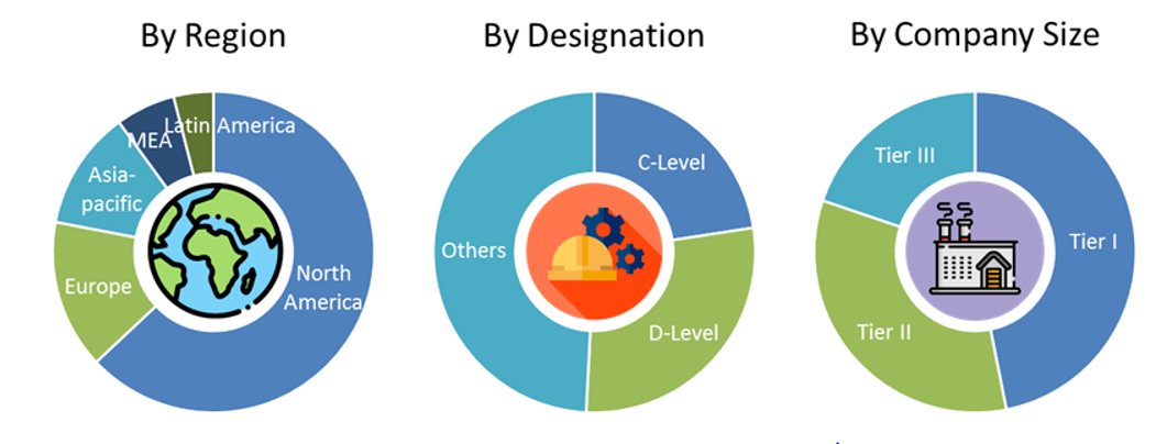 Point-of-Care Ultrasound Device Market Size and Market Analysis