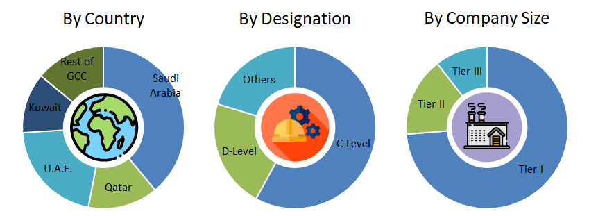 GCC Facility Management Market Analysis