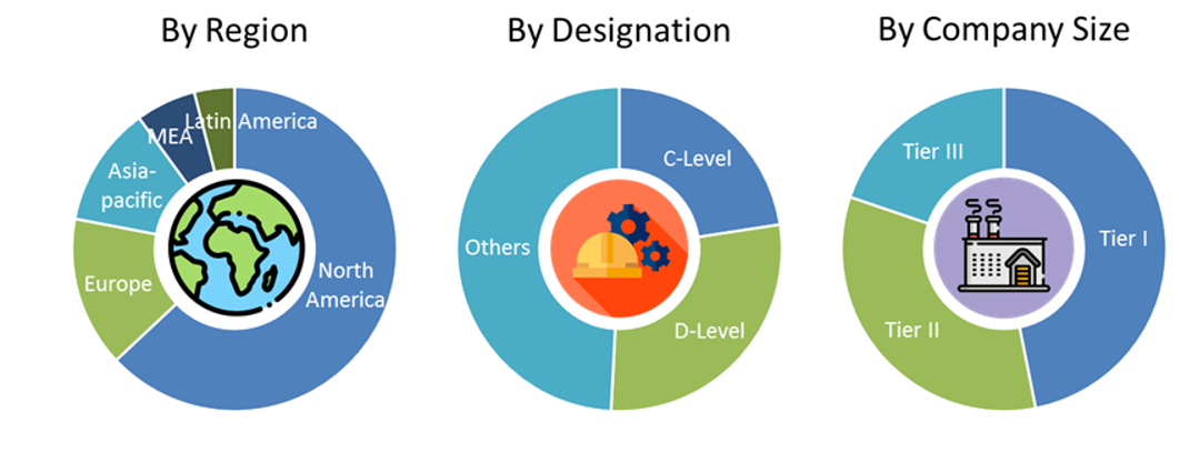 Femtech Market Size and Market Analysis