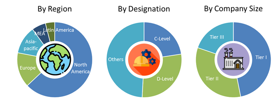 Biosurgery Market Size and Market Analysis