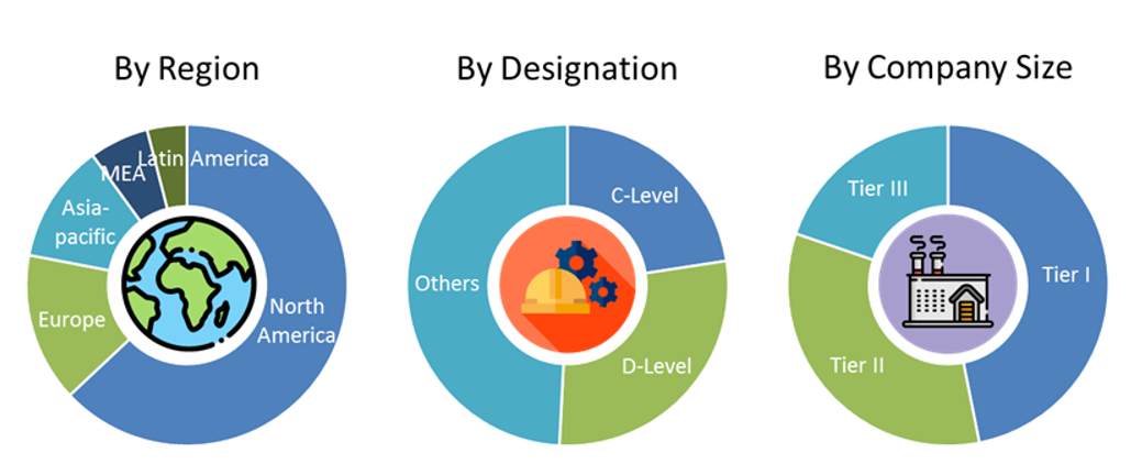 Focused Ion Beam Market Size