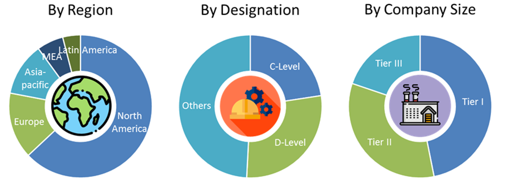 Digital Twin Market Size and Market Analysis