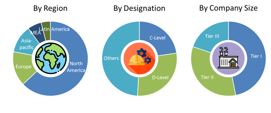 Pyrogen Testing Market Size and Market Analysis