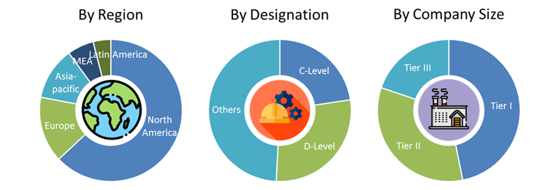 COVID-19 Impact on Industrial Robotics Market Share and Market Analysis