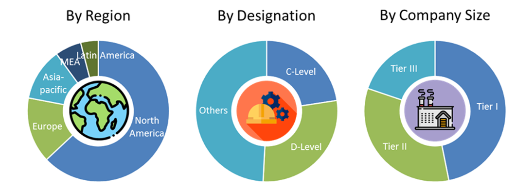 Surgical Site Infection Prevention Market Size and Market Analysis