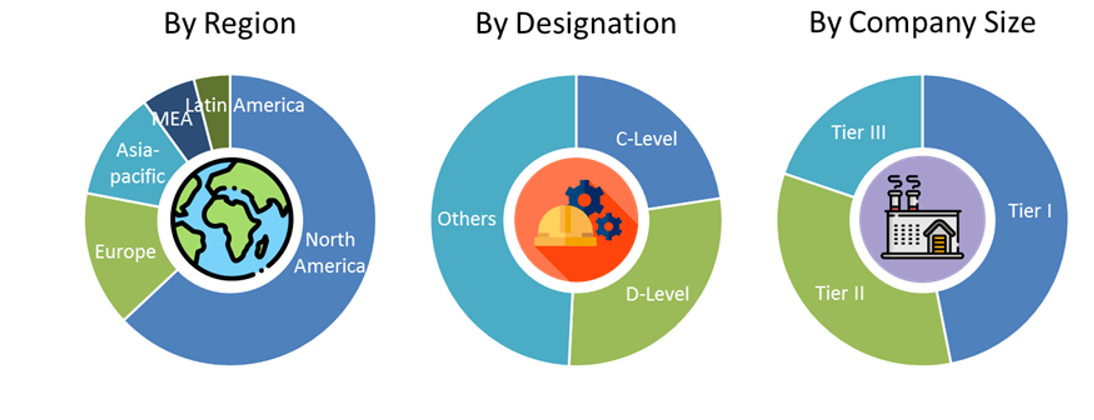 Food Encapsulation Market Size and Market Analysis