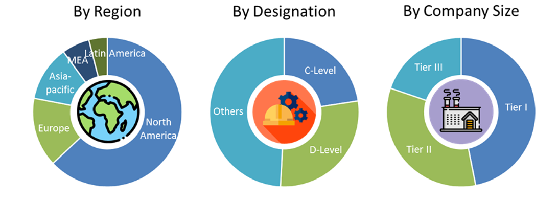 Electric Vehicle (EV) Charging Cable Market Size and Market Analysis