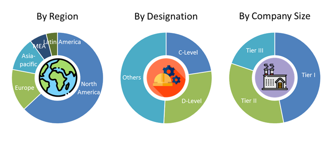 Multifactor Authentication Market Size and Market Analysis