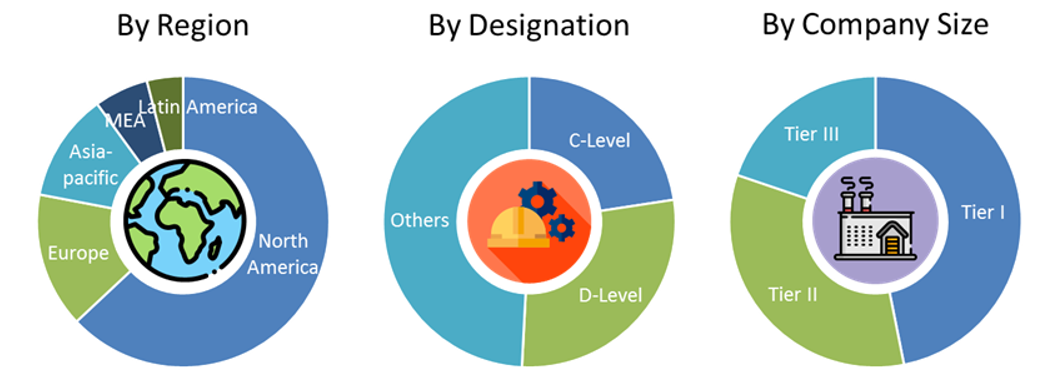 Level Sensor Market Size and Market Analysis