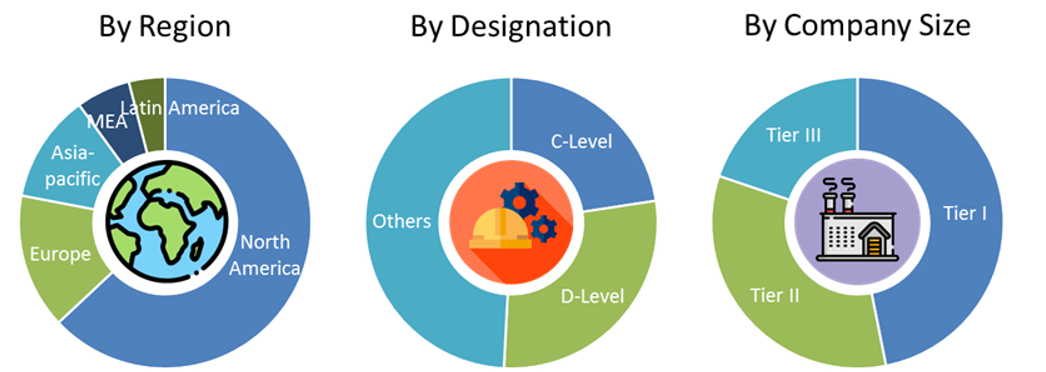 Manufacturing Execution System Market size and Market Analysis