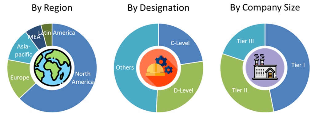 Near Field Communication Market Size and Market Analysis