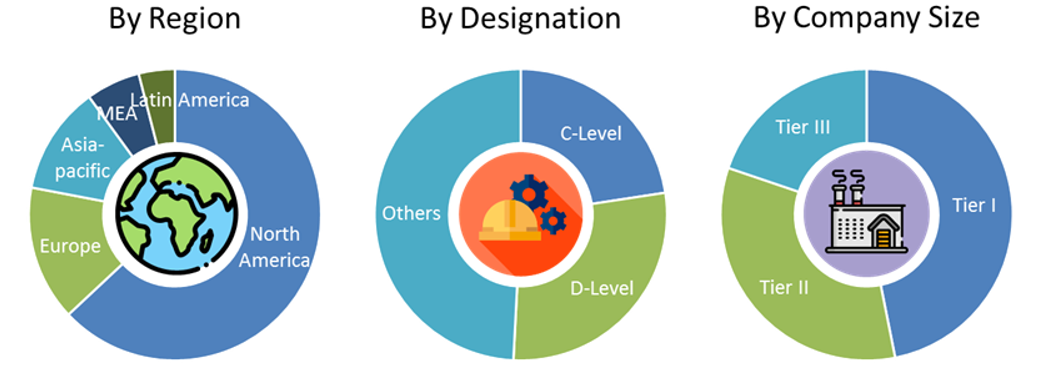 Laminated Glass Market Size and Market Analysis