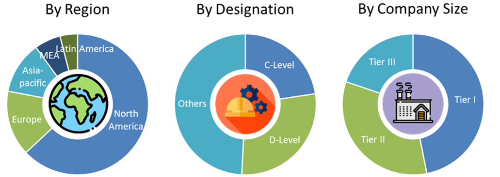 Polyolefin Pipes Market Size and Market Analysis