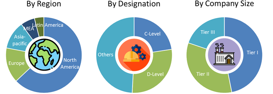 Minimally Invasive Neurosurgical Systems Market Analysis