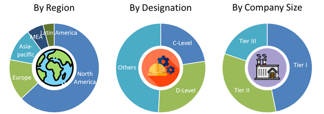 Polyurethane Foam Market Size and Market Analysis