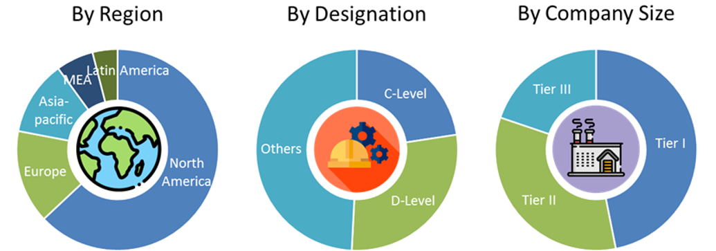 UV Curable Resins and Formulated Products Market Size and Market Analysis