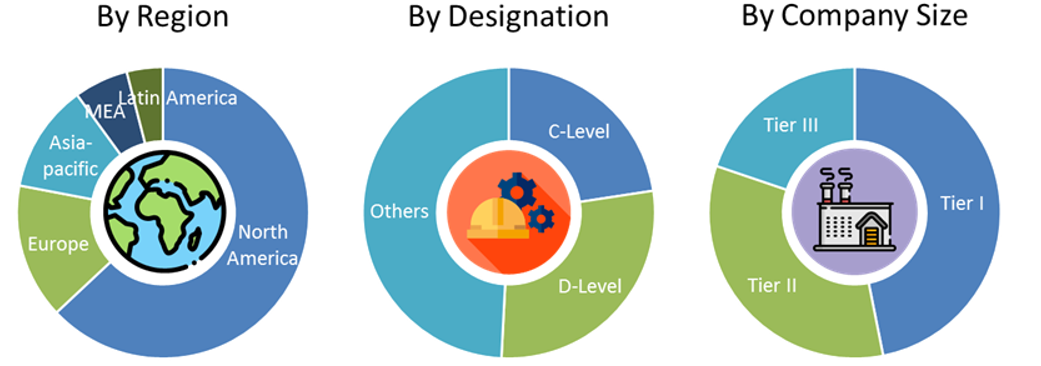 Process Spectroscopy Market Size and Market Analysis