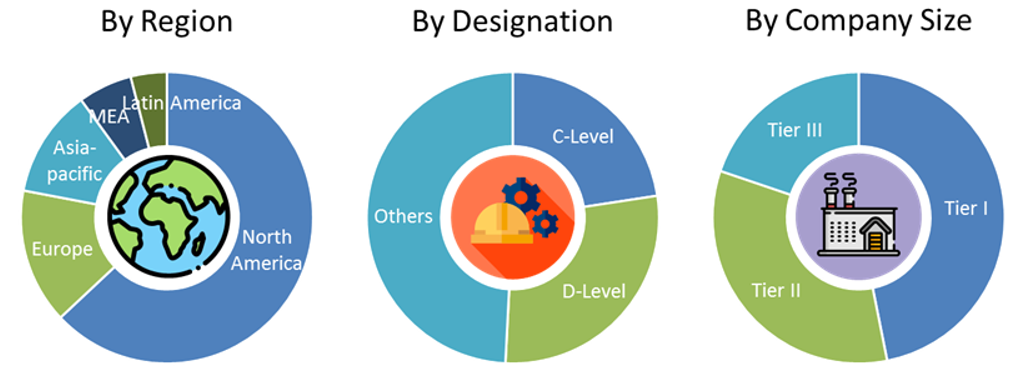 Self-Healing Materials Market Size and Market Analysis