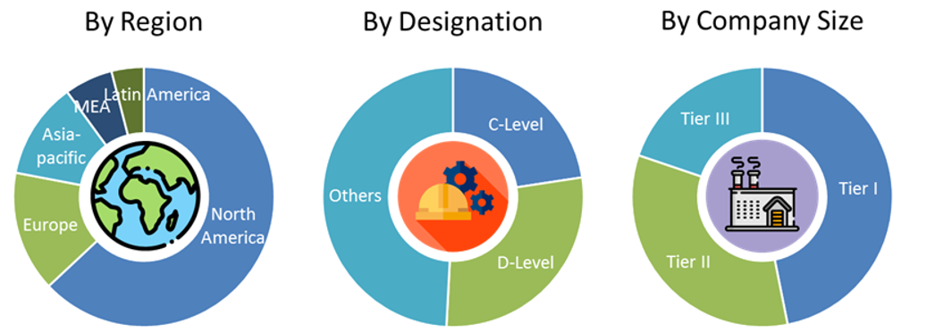 Nuclear Medicine Market Size and Market Analysis