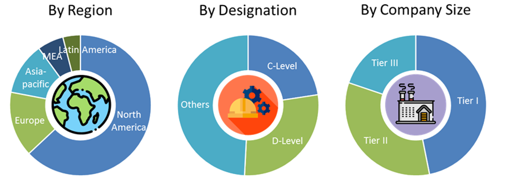 Satellite Position, Navigation, and Timing (PNT) Technology Market Size and Market Analysis