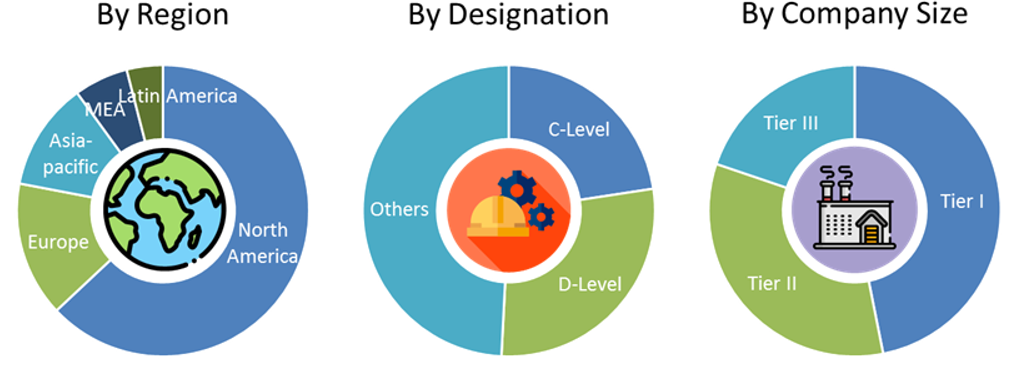 Magnetic Field Sensor Market Size and Market Analysis