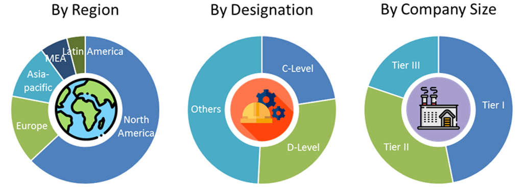 Antimicrobial Additives Market Size and Market Analysis