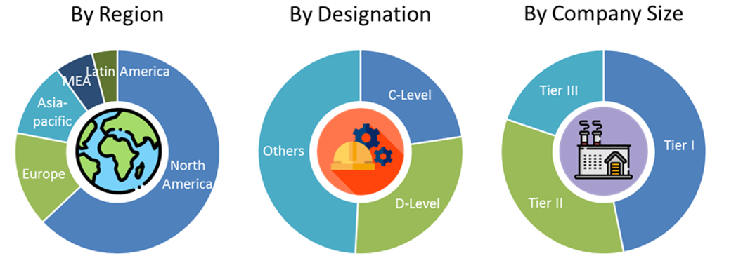 Gas Separation Membrane Market Size and Market Analysis