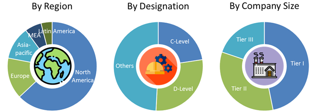 CRISPR Gene Editing Market Size and Market Analysis