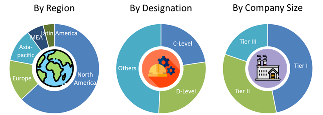 Biocomposites Market Size and Market Analysis