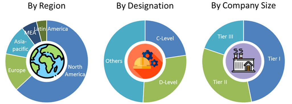 Intelligent Transportation System Market Size and Market Analysis