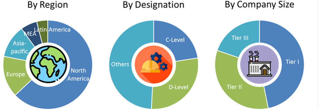 Polylactic Acid Market Size and Market Analysis