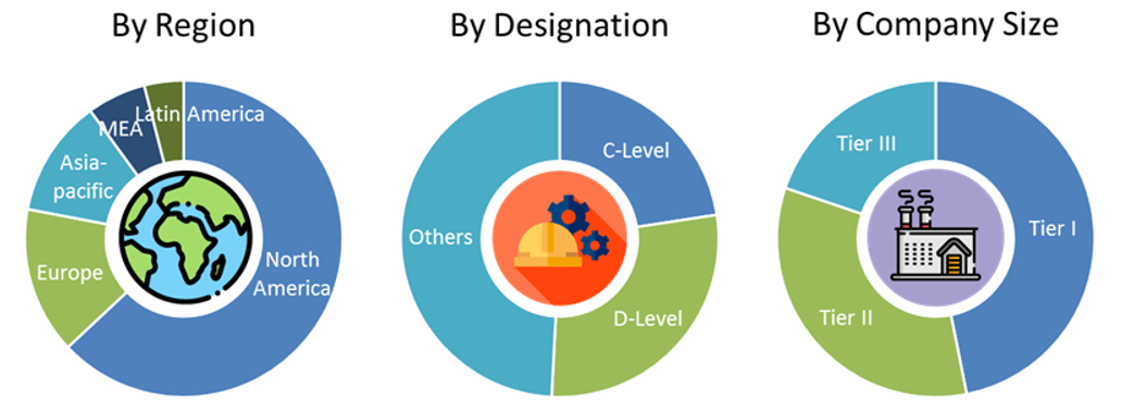 Fire Control System (FCS) Market
