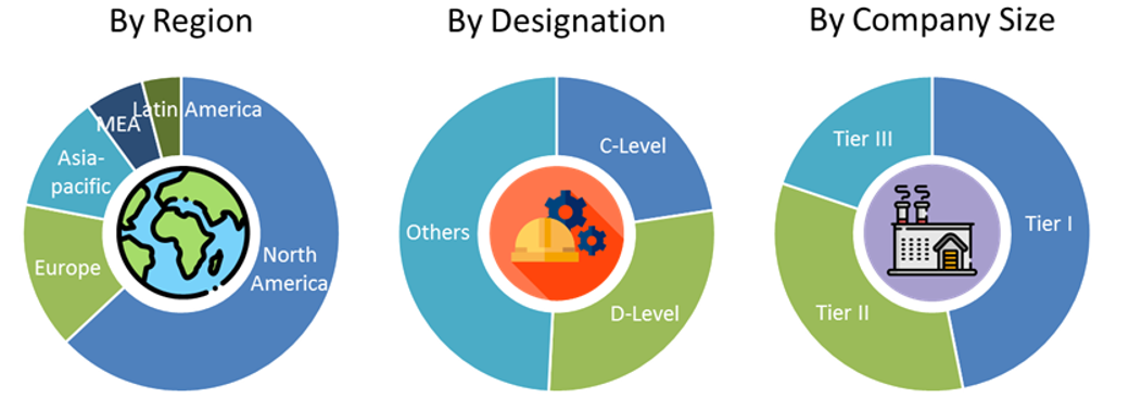 Viral and Non-Viral Vector Manufacturing Market Size and Market Analysis