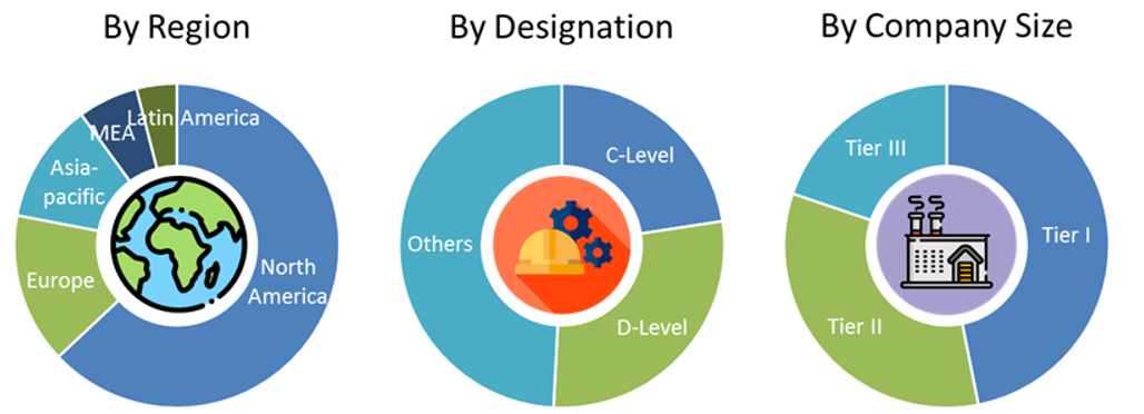 Wireless Charging Market size and Market Analysis