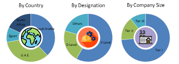 MEA Commercial Refrigeration Equipment Market