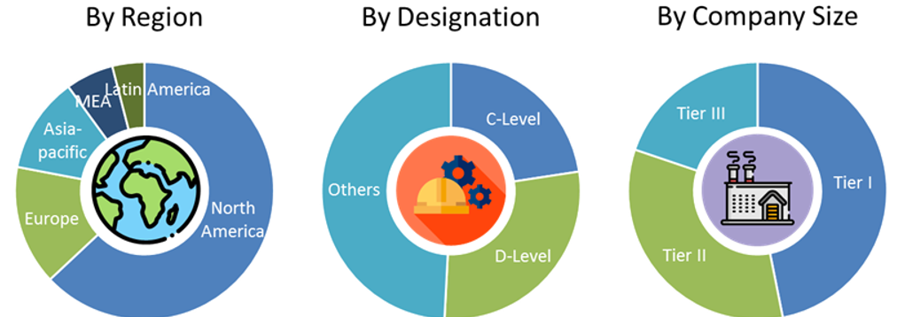 Fire Protection System Market Size and Market Analysis