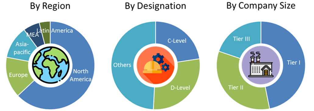 Crystal Oscillator Market Size and Market Analysis