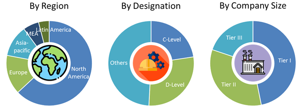 Hearth Market Size and Market Analysis