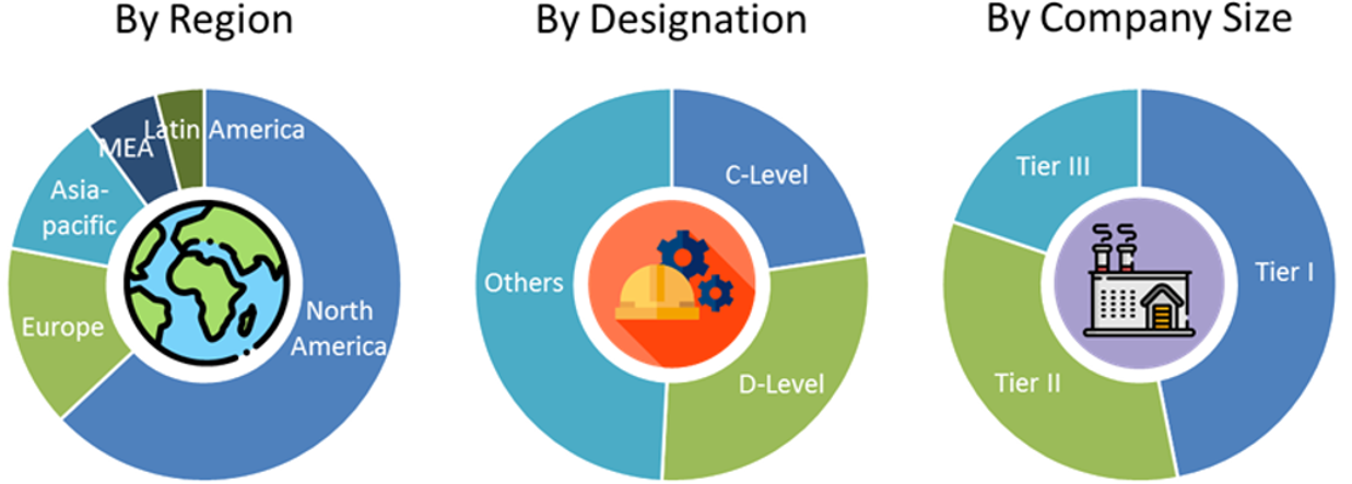 Automotive Thermal System Market Size and Market Analysis