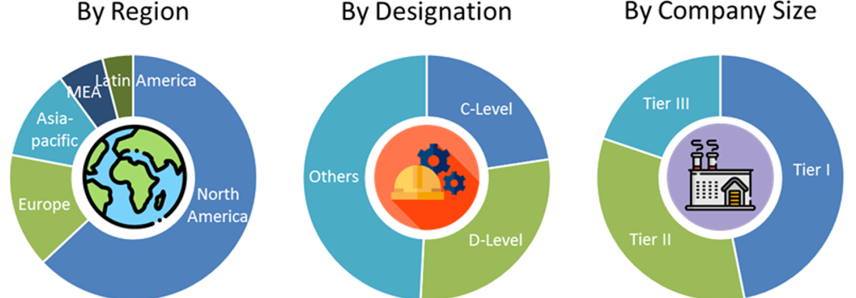 Quantum Computing Market Size and Market Analysis