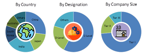 APAC Commercial Refrigeration Equipment Market Analysis