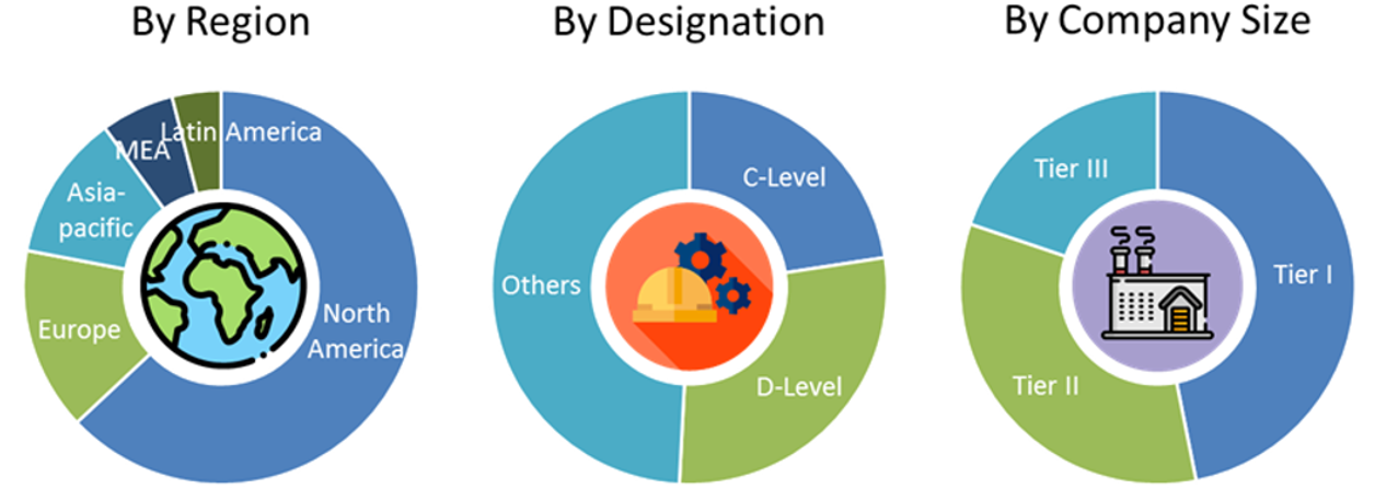 Inspection Management Software Market Size and Market Analysis