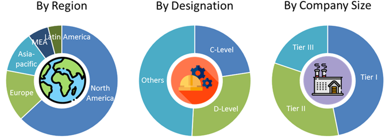 Security Policy Management Market Size and Market Analysis