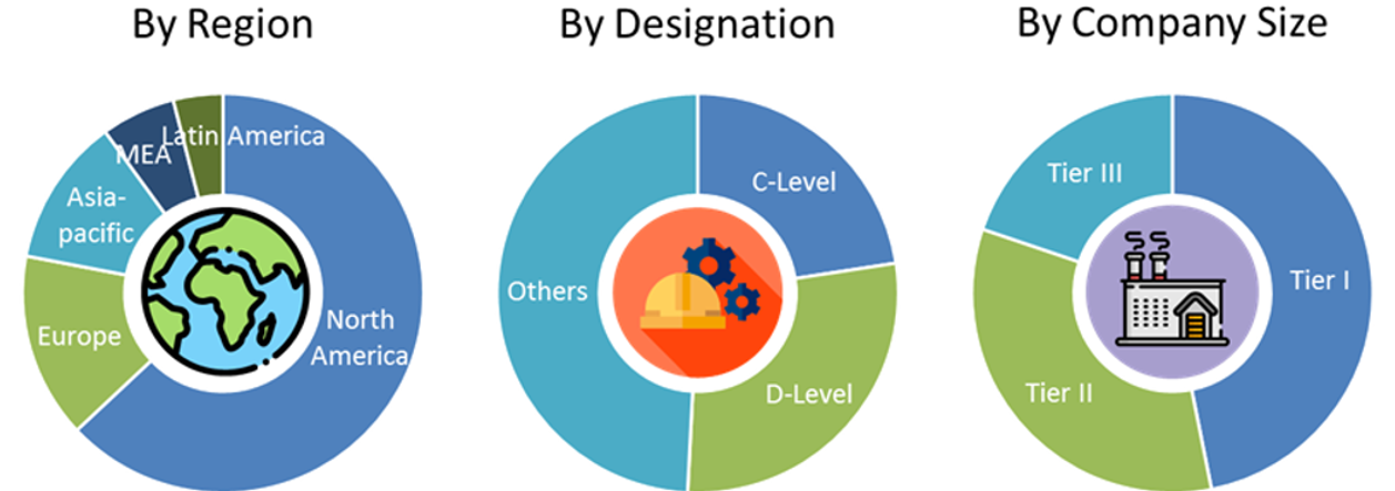 Low-Code Development Market Size and Market Analysis