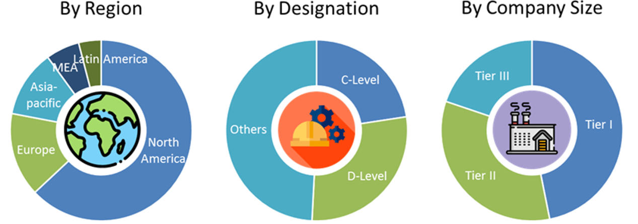 Smart Home Market Size and Market Analysis