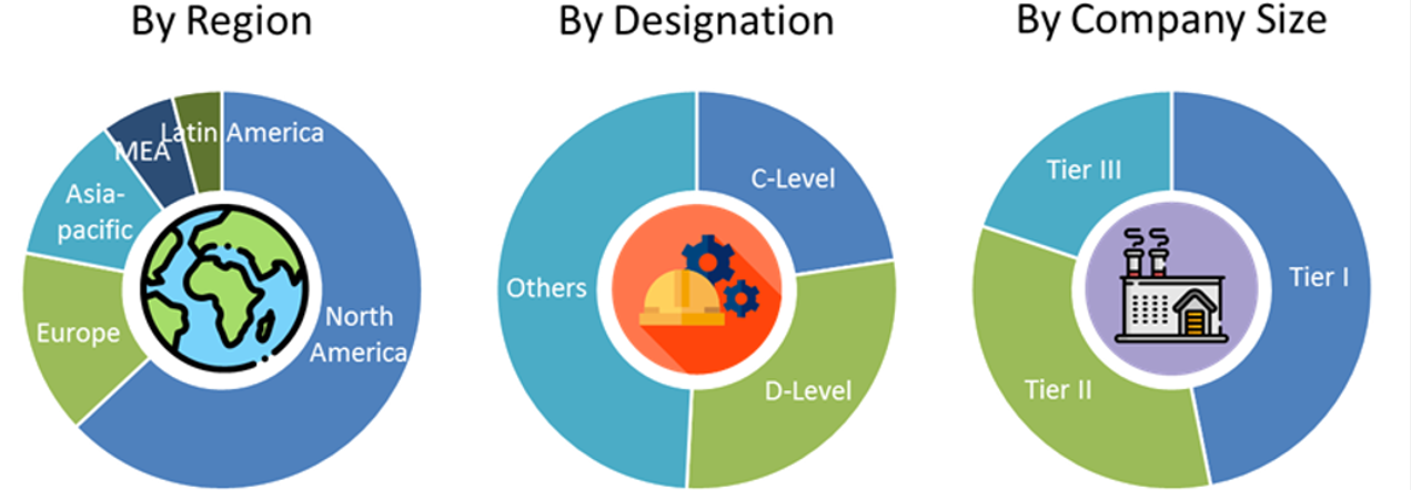 Residential Security Market Size and Market Analysis